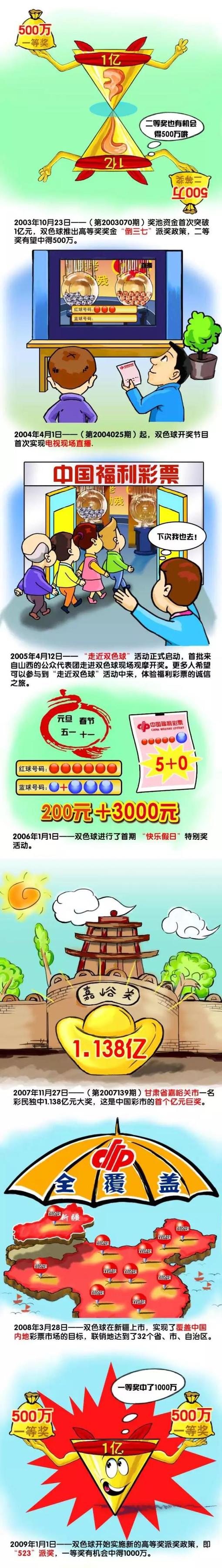 《国王理查德》排名第七，北美累计1137万美元，全球累计1657万美元